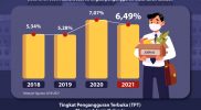 (Infografis: indonesiabaik.id)