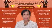 Infografis: indonesiabaik.id
